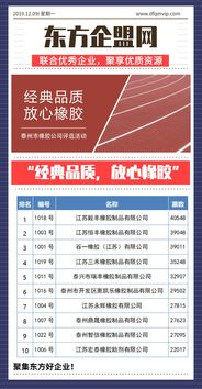 經(jīng)典品質(zhì)，放心橡膠 泰州市橡膠公司評(píng)選活動(dòng)與技術(shù)轉(zhuǎn)讓新機(jī)遇